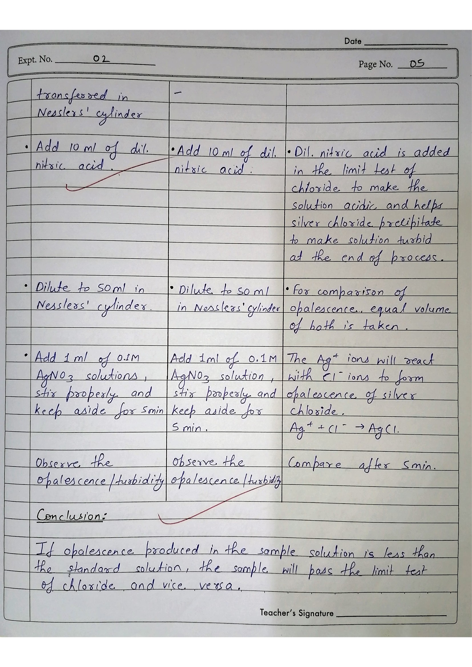 Pharmaceutical Chemistry Practical